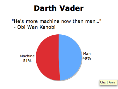 Vader Graph
